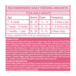 Recommended Daily Feeding Amounts