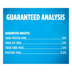 Guaranteed Analysis