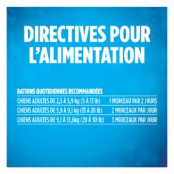 directives pour l'alimentation