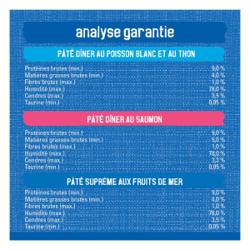 Analyse Garantie