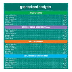 Guaranteed Analysis