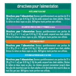 Directives Pour L'alimentation
