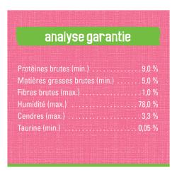 Analyse Garantie