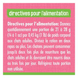 Directives Pour L'alimentation