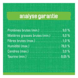 Analyse Garantie