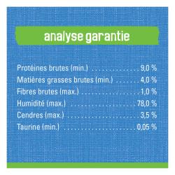 Analyse Garantie