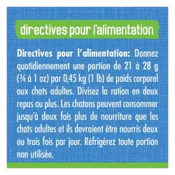 Directives Pour L'alimentation