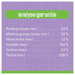 Analyse garantie