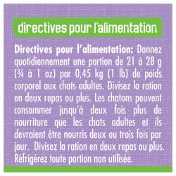 Directives pour l’alimentation