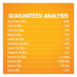 Guaranteed Analysis