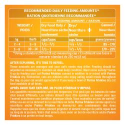 Feeding Instructions