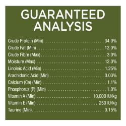 Guaranteed Analysis
