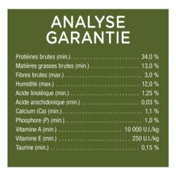 Analyse Garantie