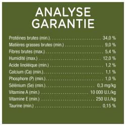 Analyse Garantie