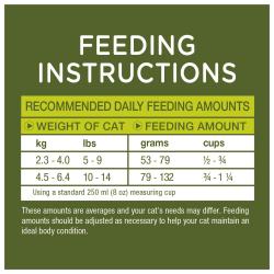 Recommended Daily Feeding Amounts