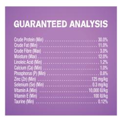 Guaranteed Analysis