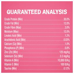 Guaranteed Analysis