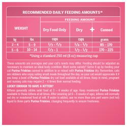 Feeding Instructions