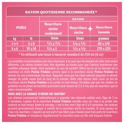 Rations Quotidiennes Recommandées
