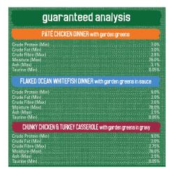 guaranteed analysis
