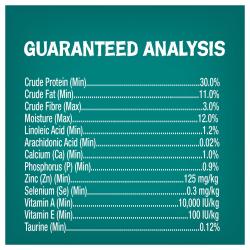 Guaranteed Analysis