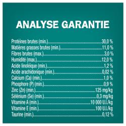 Analyse Garantie