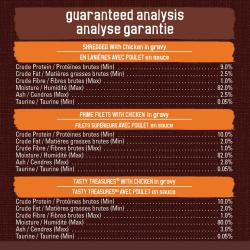 Guaranteed Analysis