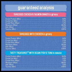 Guaranteed Analysis