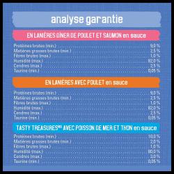 Analyse Garantie