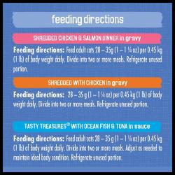 Feeding Instructions