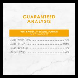 Guaranteed Analysis