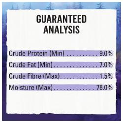 Guaranteed analysis