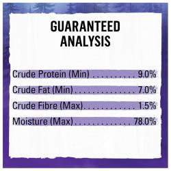 Guaranteed analysis