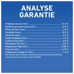 Analyse Garantie