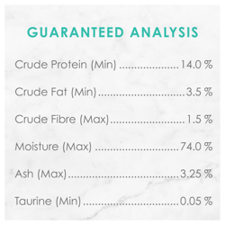 Guaranteed Analysis