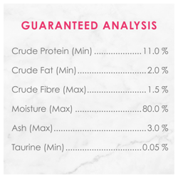 Guaranteed Analysis