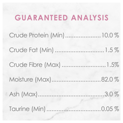 Guaranteed Analysis