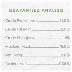 Guaranteed Analysis