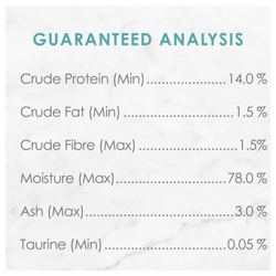 Guaranteed Analysis