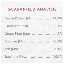 Guaranteed Analysis
