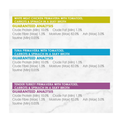 Analyse Garantie