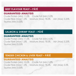 Guaranteed Analysis