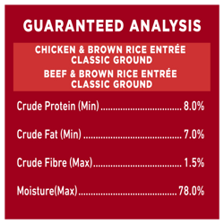 Guaranteed Analysis