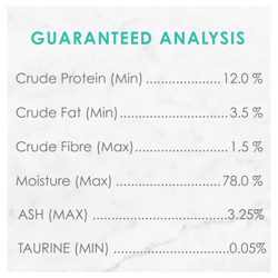 Guaranteed Analysis