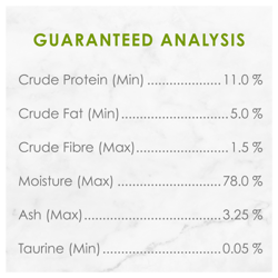 Guaranteed Analysis