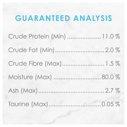 Guaranteed Analysis