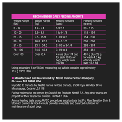 Recommended feeding amount