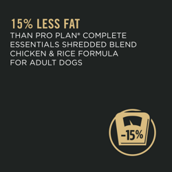 15% less fat
