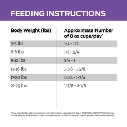 Feeding Instructions