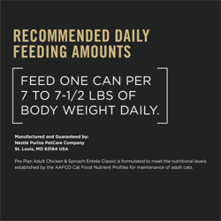 Recommended Daily Feeding Amounts